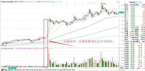 炒股优势分析_炒股是什么意思啊_股民赔钱原因