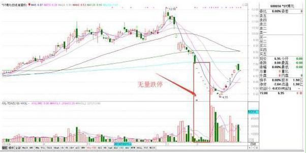 炒股优势分析_股民赔钱原因_炒股是什么意思啊