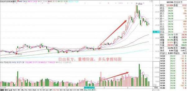 股民赔钱原因_炒股优势分析_炒股是什么意思啊