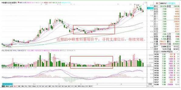 炒股优势分析_股民赔钱原因_炒股是什么意思啊