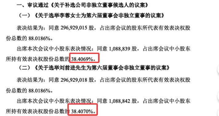 环保有关的a股_永清环保中小股东投票率低_永清环保股东大会中小股东反对票