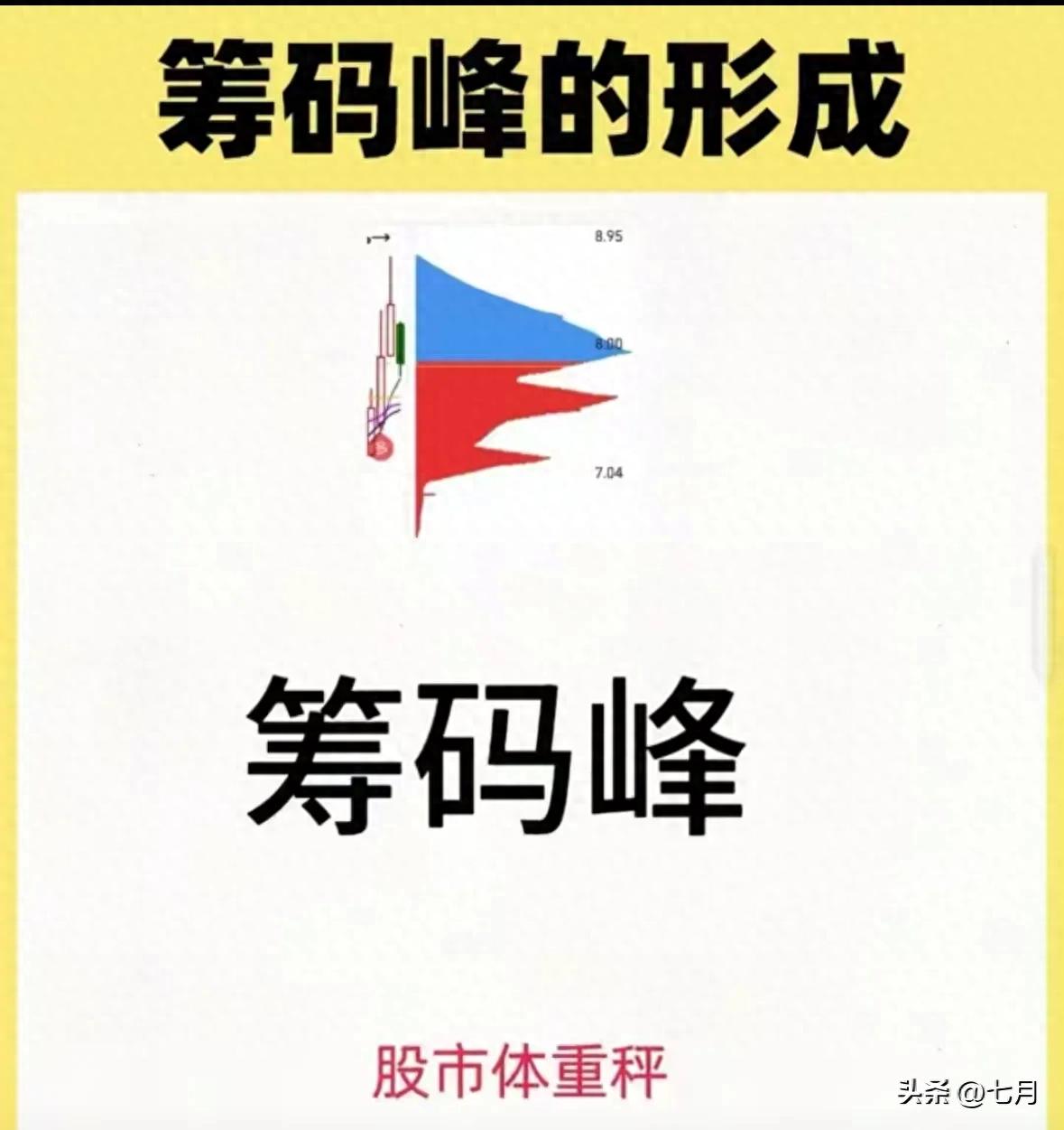 筹码峰分析_底部单峰密集_筹码峰突破选股