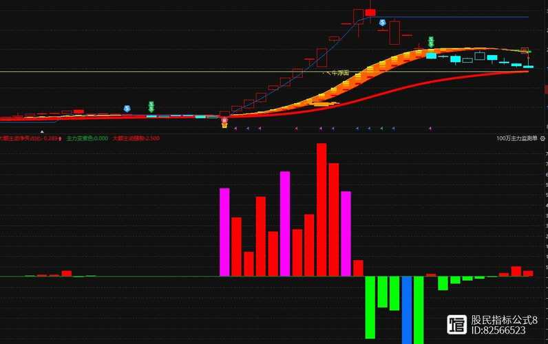 识别主力资金流向指标_手机股票主力分析软件_股票主力动向分析