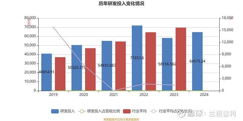 生物医药板块龙头股_甘李药业集采后发展_甘李药业胰岛素业绩增长
