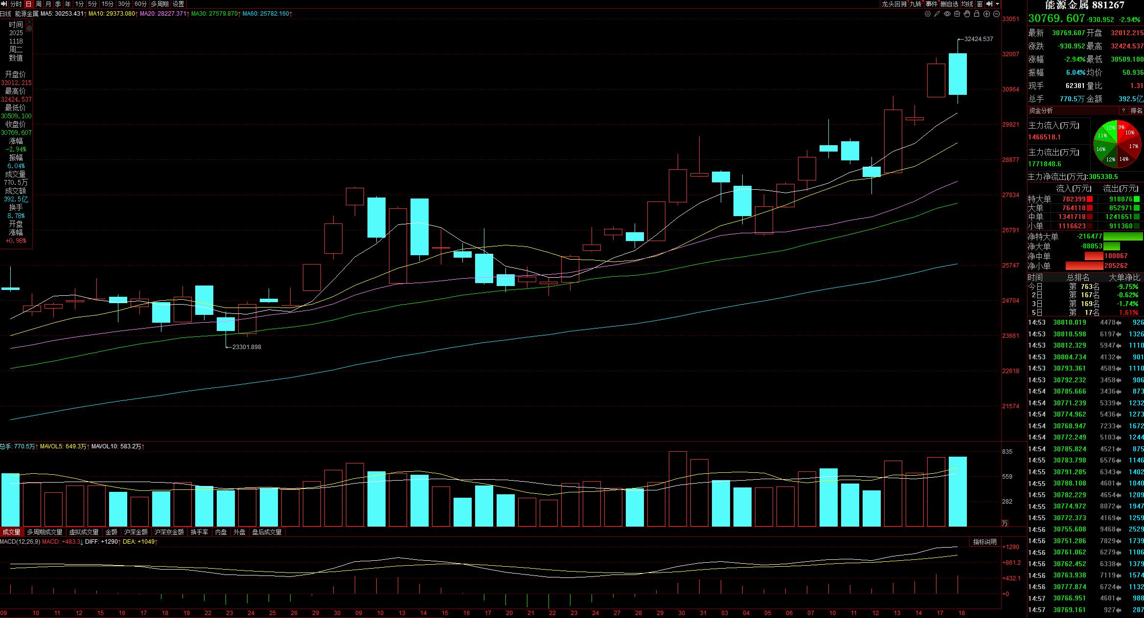 锂电池领跌原因分析_全球股市暴跌原因_A股30日线被击穿