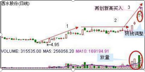 交易心理_交易习惯_查看股票资金