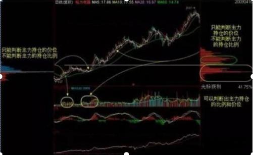 交易心理_查看股票资金_交易习惯