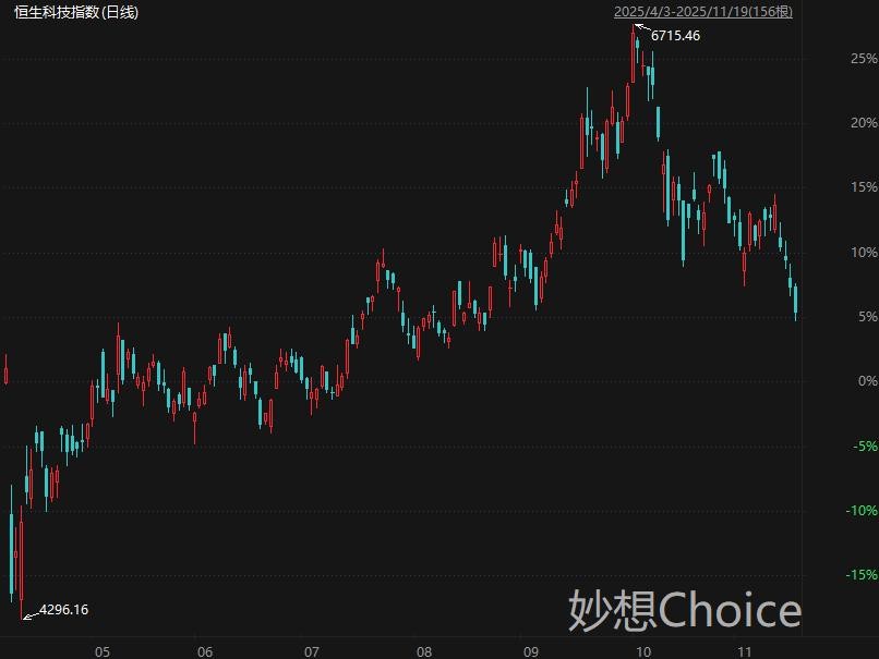 全球股市暴跌原因_A股量化风格机构年底结账扭曲_英伟达AI提振市场信心亚太股市上涨