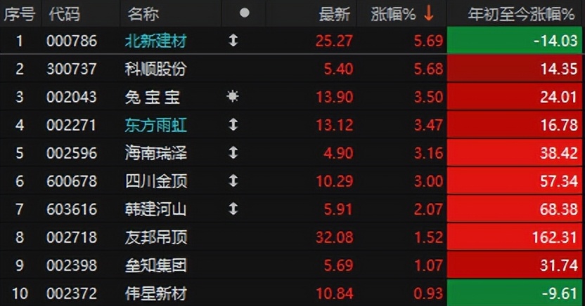 A股量化风格机构年底结账扭曲_全球股市暴跌原因_英伟达AI提振市场信心亚太股市上涨