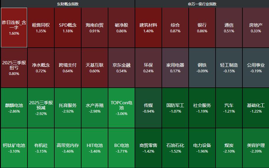 A股量化风格机构年底结账扭曲_英伟达AI提振市场信心亚太股市上涨_全球股市暴跌原因