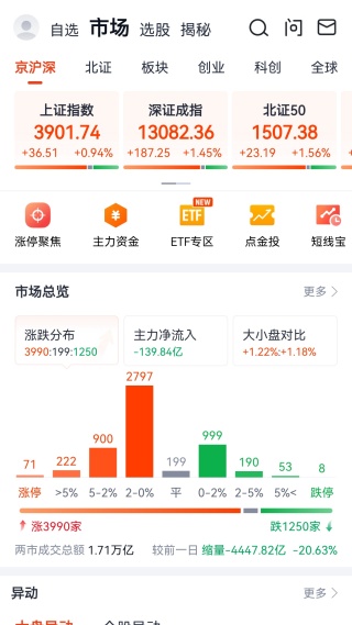 蜻蜓点金app_极速开户股票基金理财平台_股票多账户交易软件