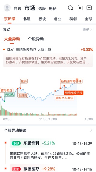 股票多账户交易软件_蜻蜓点金app_极速开户股票基金理财平台