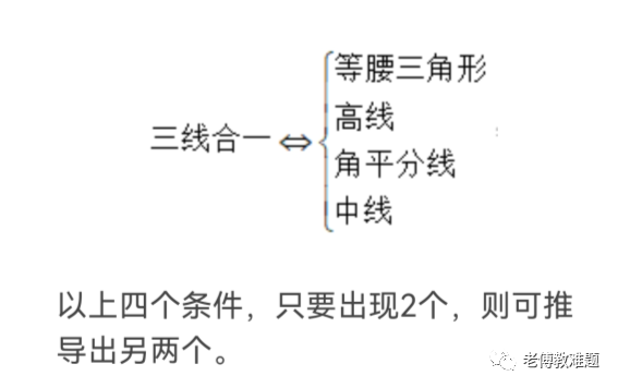 三线合一证明过程三种方法_证明三线合一_三线合一的证明题带图含答案