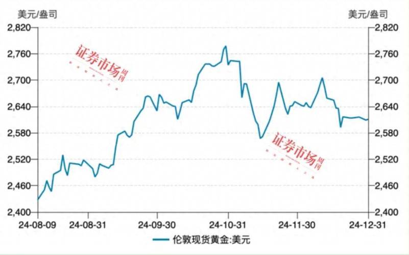 周线二次金叉抓大牛股_东方黄金牛慢牛行情_A股慢牛启程2025