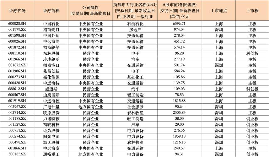 三年内上市_公司原始股份1元一股_原始股一般多少钱一股