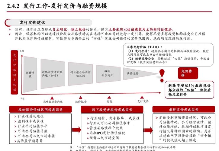 IPO询价制询价步骤_ipo定价案例分析_投资银行股票发行承销业务