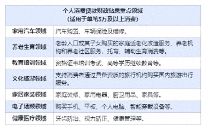 济南消费贷贴息政策_济南股票配资利息_家电家装贷款贴息