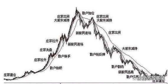 2025股市暴跌原因_主力吸筹手法_低位砸盘