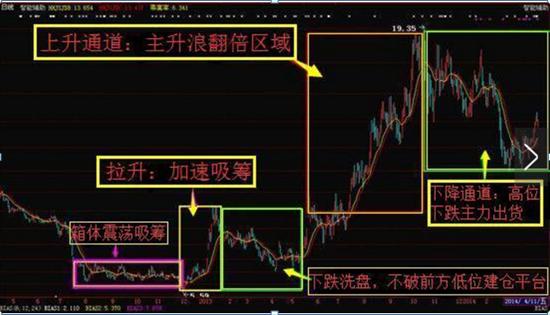 炒股是什么意思啊_股票投资忍耐力_主升浪捕捉技巧