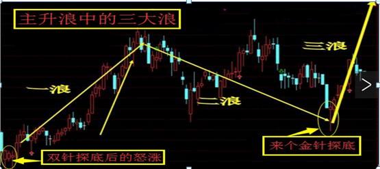 炒股是什么意思啊_股票投资忍耐力_主升浪捕捉技巧