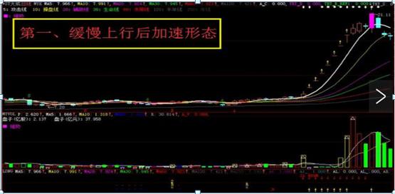 炒股是什么意思啊_主升浪捕捉技巧_股票投资忍耐力