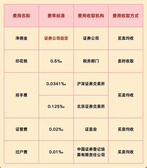 深圳股票佣金计算方式_深圳股票交易佣金标准_股票交易佣金计算