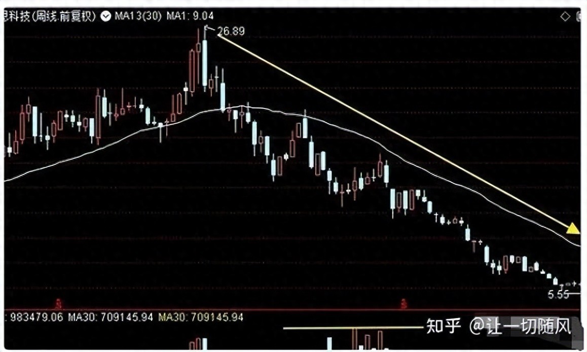 成交量分析主力行为_判断股票庄家动向_查看股票资金
