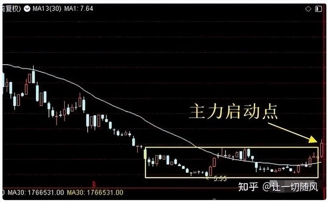 查看股票资金_判断股票庄家动向_成交量分析主力行为