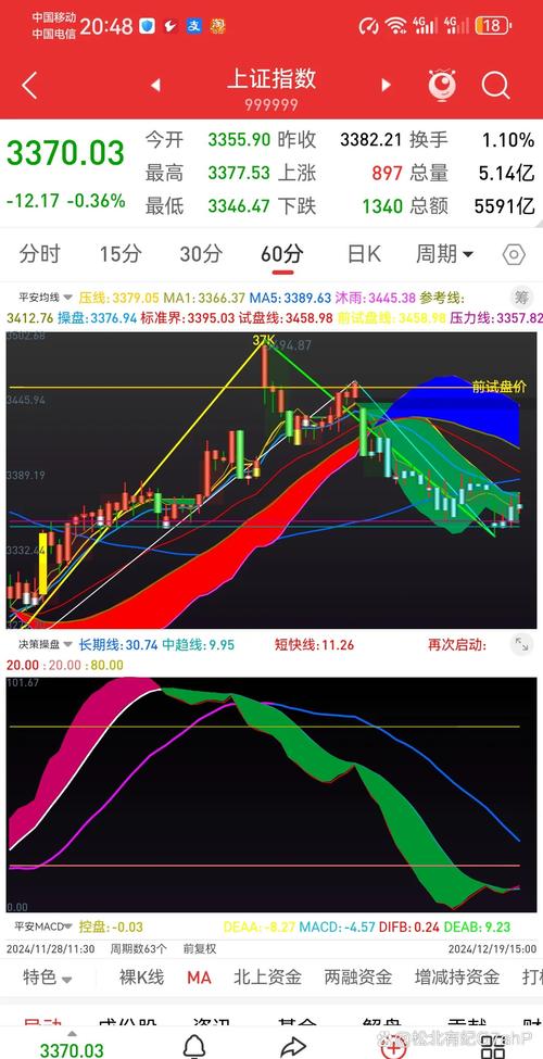 大股东抛售股票后股票走势_应对常态震荡市场_资源传统制造业定价权