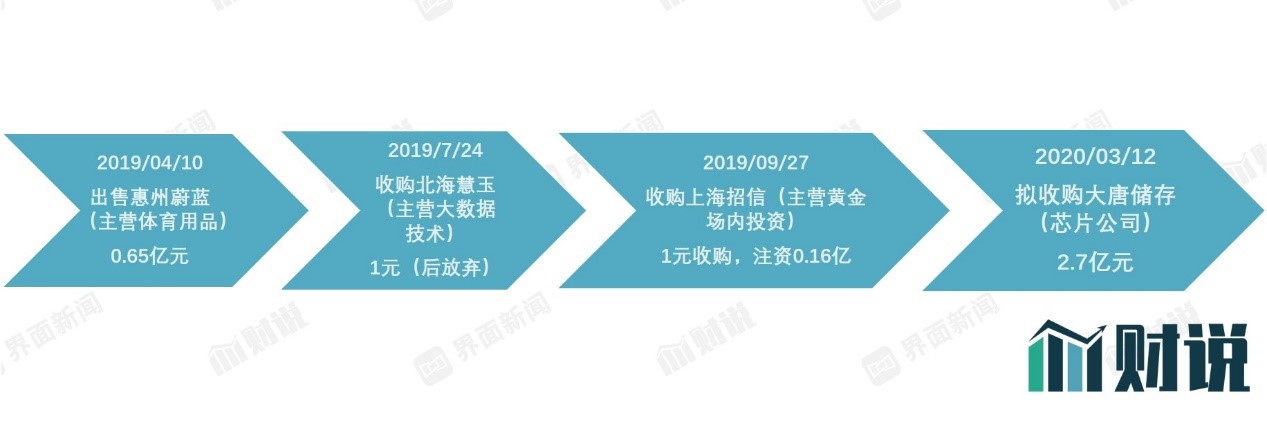 罗顿发展的股票_罗顿发展2019重组能成功吗_罗顿发展股票怎么样