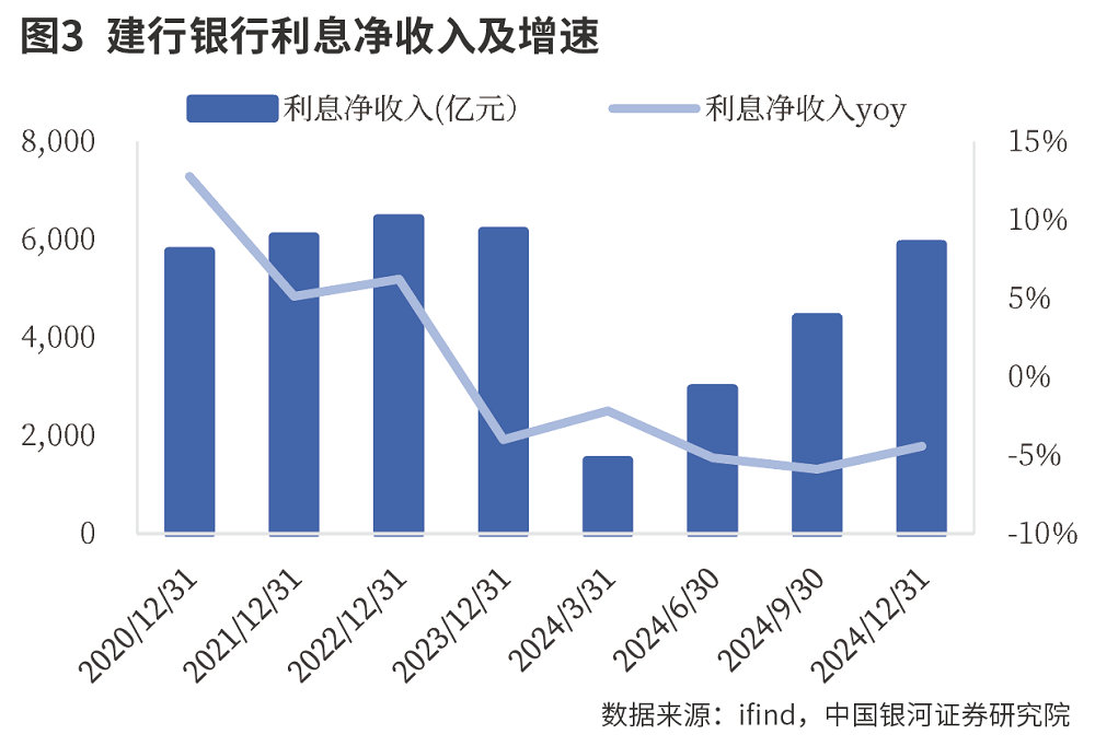 建设银行盈利能力分析_一年来建设银行股票行情_建设银行2024年经营业绩