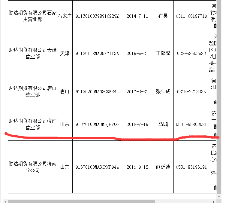 配资业务刑事处罚案例_恒信宝配资正规吗_非法配资平台风险