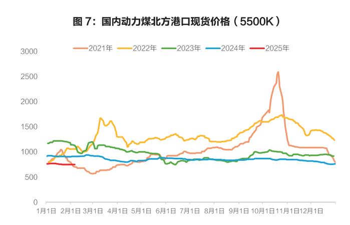 2025年9月30日煤炭市场行情分析_节前疲软煤炭市场_2025股市暴跌原因