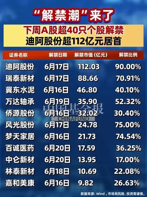 下周解禁股票_解禁市值前十股票_股票流通盘