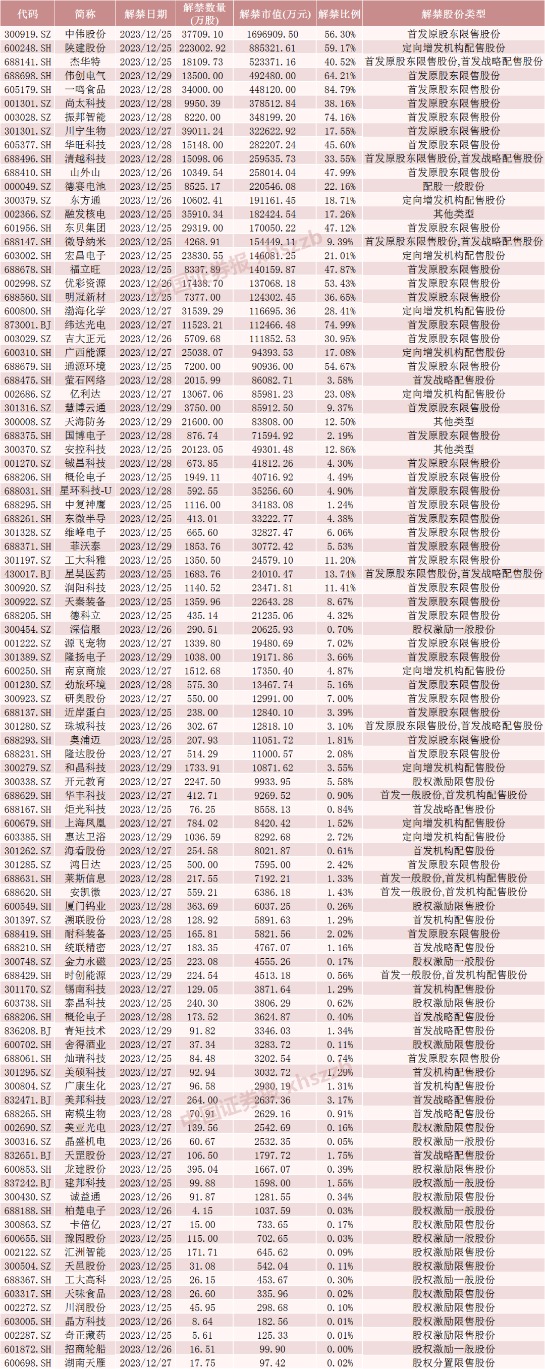 股票流通盘_下周解禁股票_解禁市值前十股票