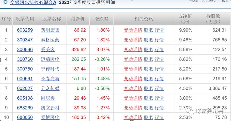 交银施罗德基金管理有限公司电话_交银施罗德基金规模_施罗德基金交银基金
