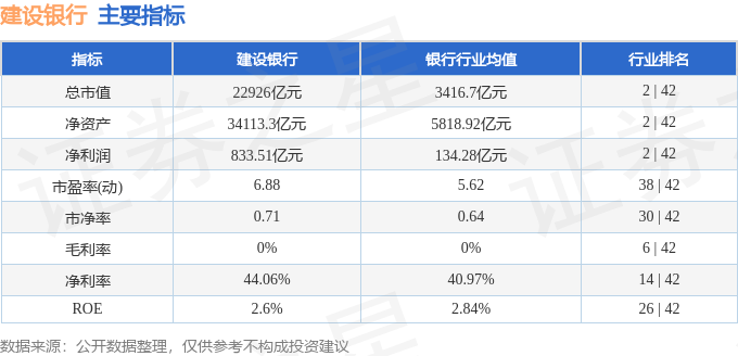 建设银行资金流向分析_一年来建设银行股票行情_2025年建设银行股价走势