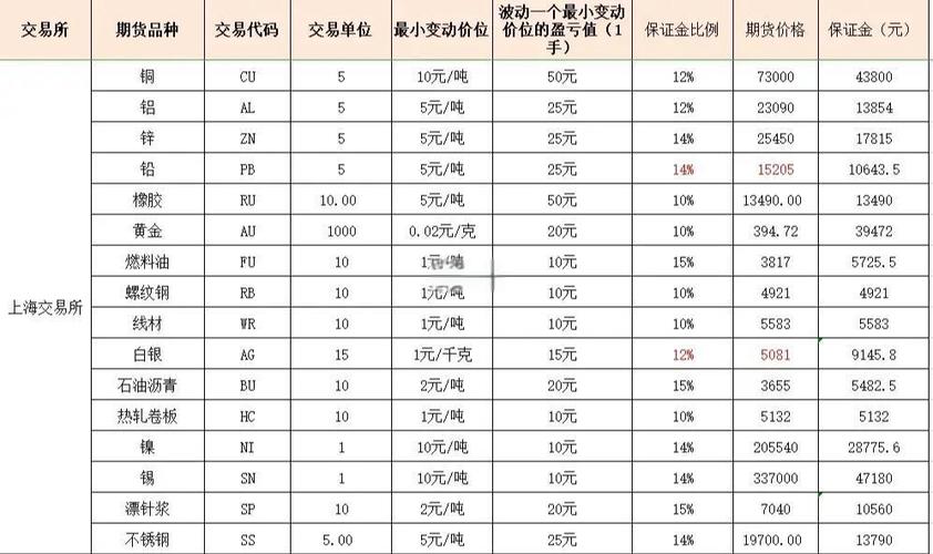 新手必看！期货保证金交易制度详解，什么是可用与占用保证金？