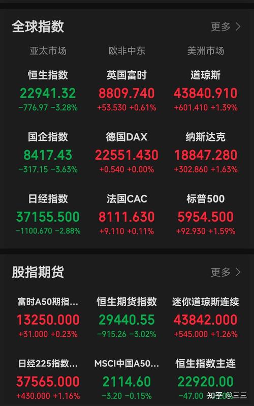 十年前格林斯潘称美股市值或高估，如今成思危提醒泡沫正形成