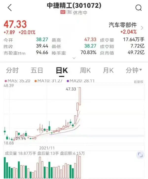 11月19日中捷精工强势涨停，三连板背后隐藏哪些秘密？