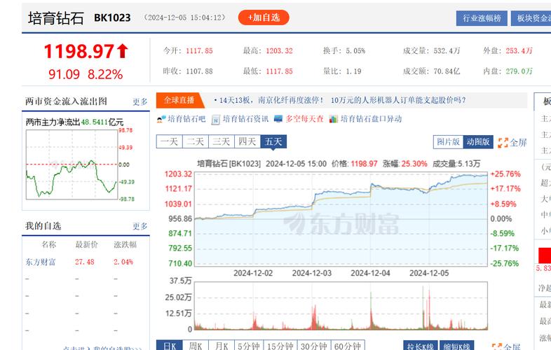 拉涨停换手率3_涨停换手率低说明什么意思_涨停换手率30%意味着什么