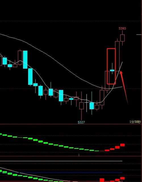 MA1MA2金叉点_B点C点价托形成_均线三线金叉选股公式