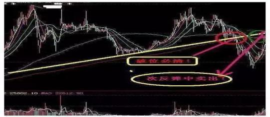 股票解套方法_深套的股票如何解套_被套后如何解套
