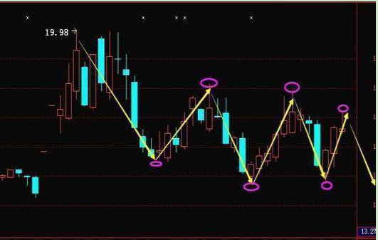 股票解套方法_深套的股票如何解套_被套后如何解套