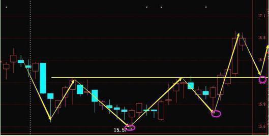 深套的股票如何解套_股票解套方法_被套后如何解套