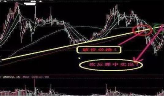 深套的股票如何解套_交易计划执行心理_股市交易者旅程