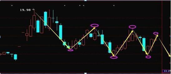 股市交易者旅程_深套的股票如何解套_交易计划执行心理