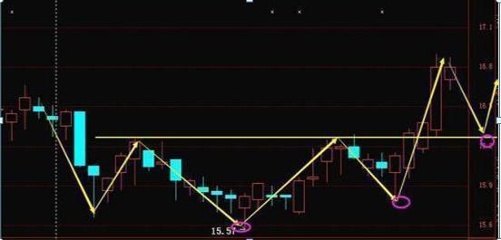 股市交易者旅程_深套的股票如何解套_交易计划执行心理