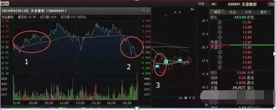 交易计划执行心理_股市交易者旅程_深套的股票如何解套