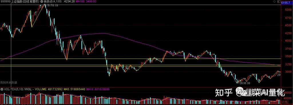 熊市定义_牛市与熊市区别_中国股市熊市时间